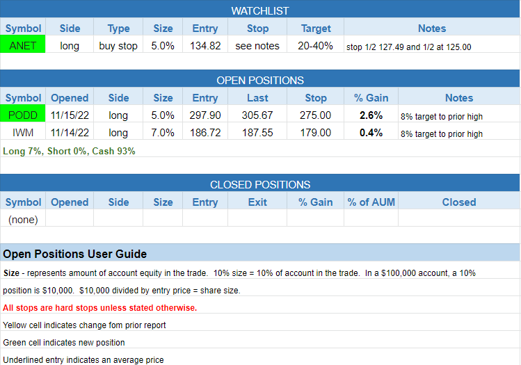 $todays watchlist