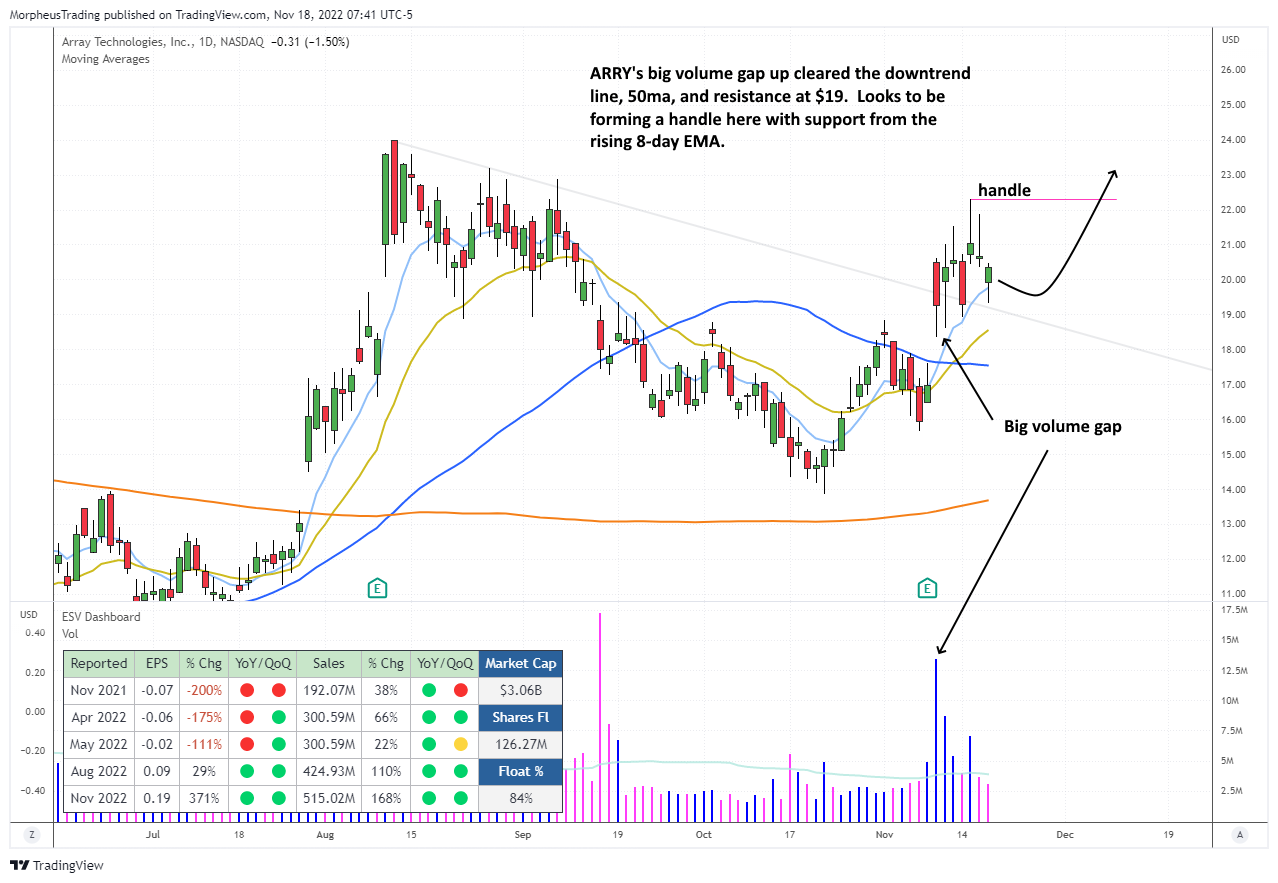 $ARRY daily