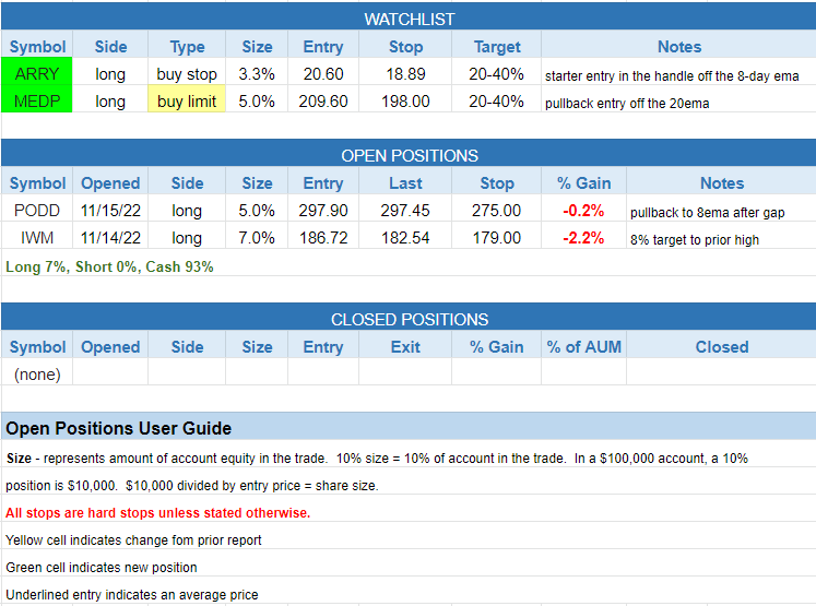 $todays watchlist