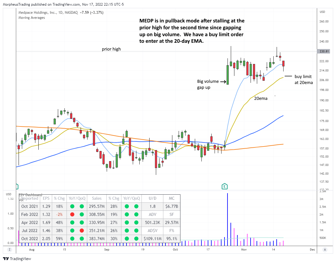 $MEDP daily