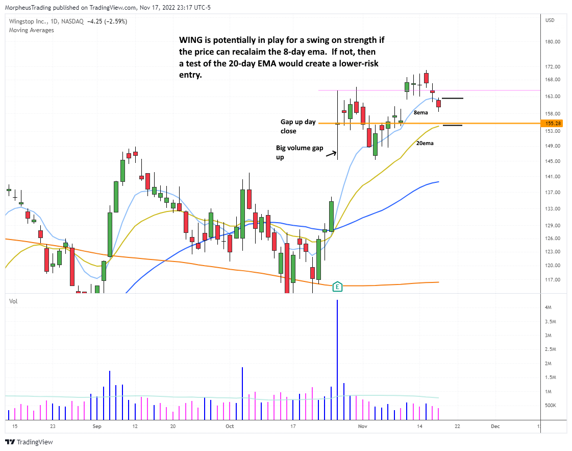 $WING daily