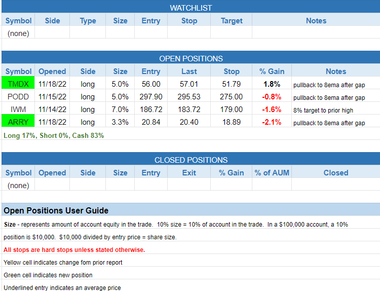 $todays watchlist