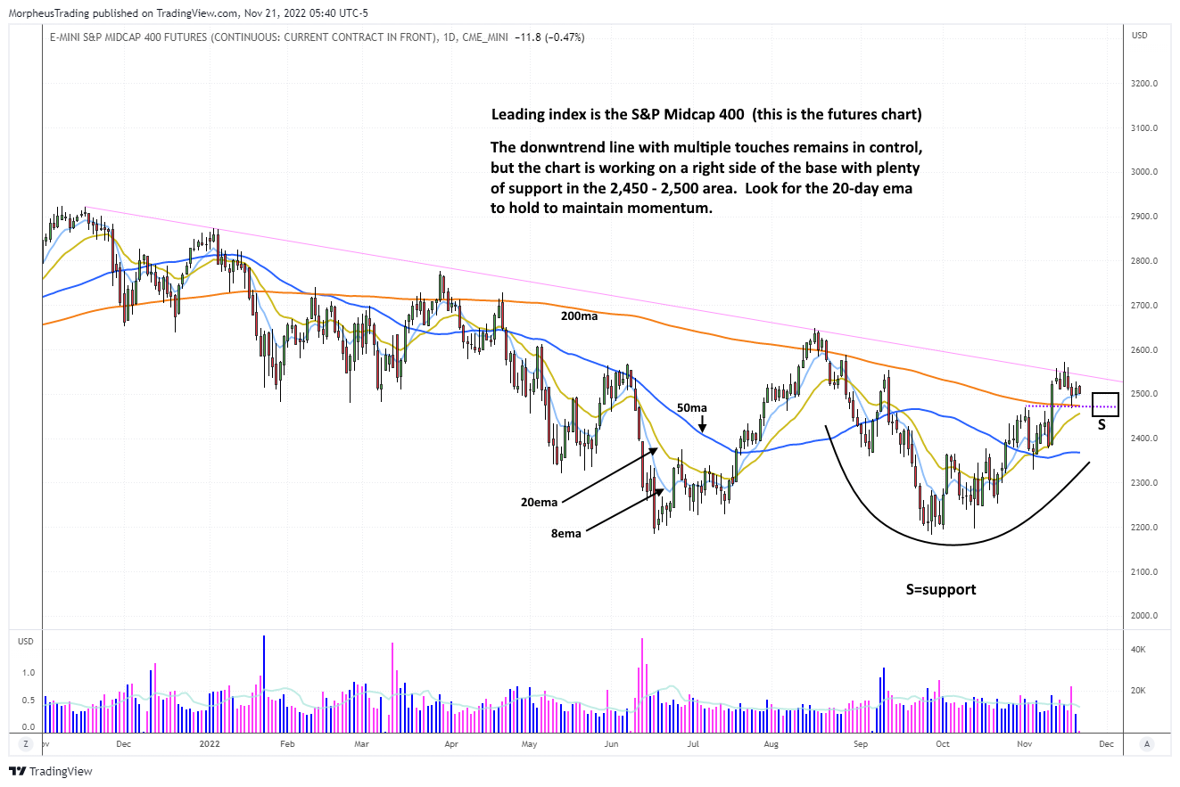 The Wagner Daily - $TMDX: Bought on Pullback near 8-day EMA 3 $s&p 400 daily