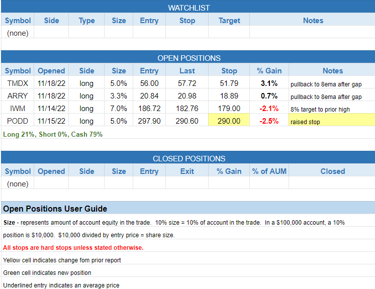 $todays watchlist