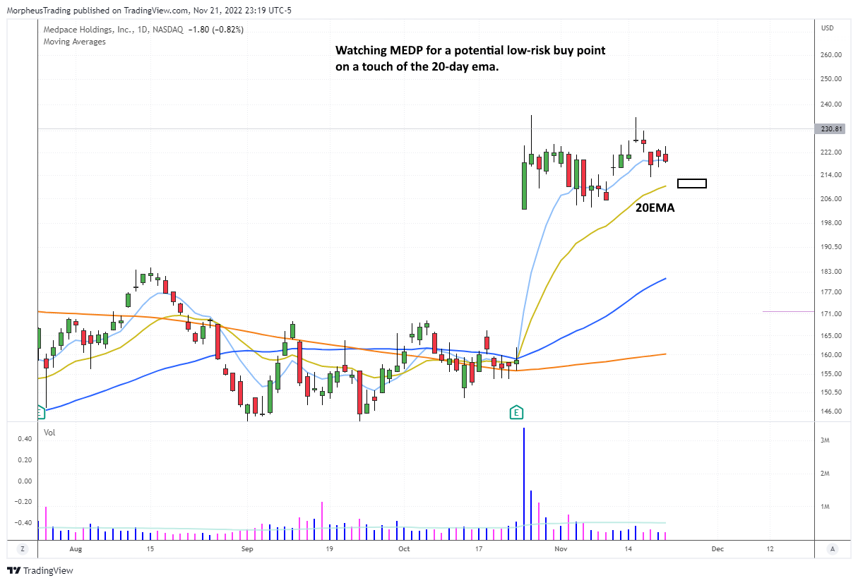 $MEDP daily