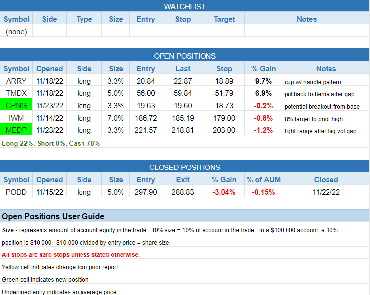 $todays watchlist