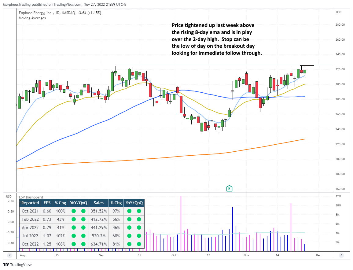$ENPHdaily