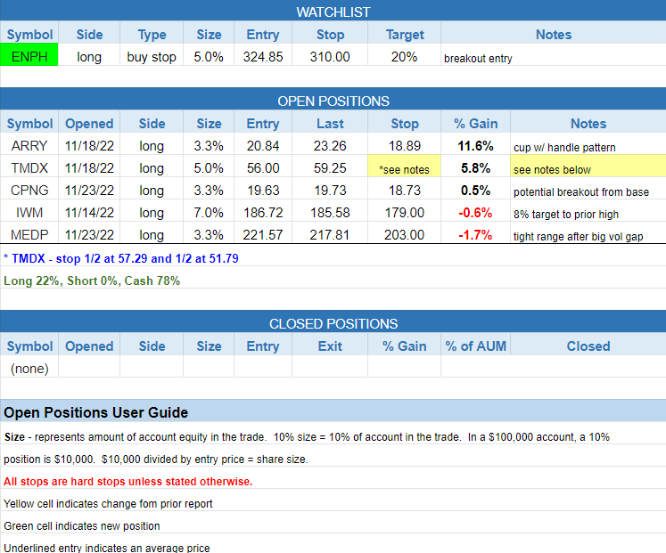 $todays watchlist