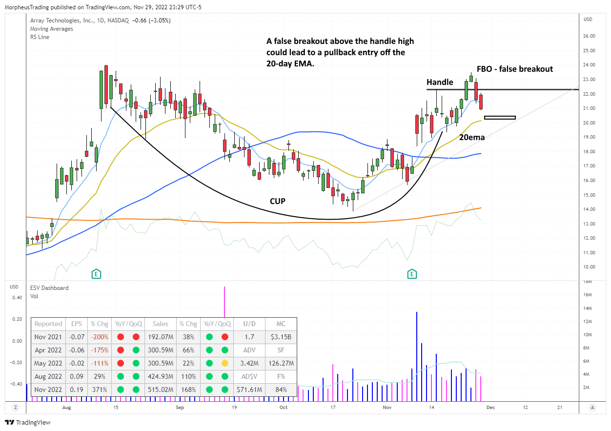 $ARRY daily