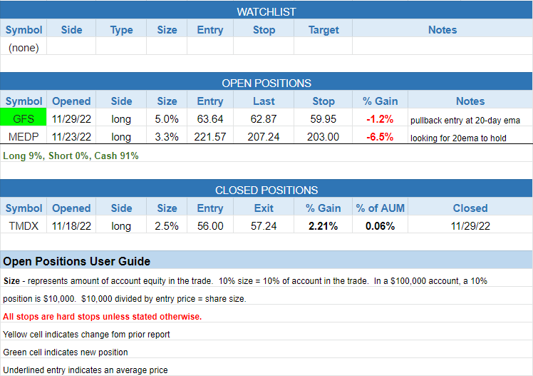 $todays watchlist