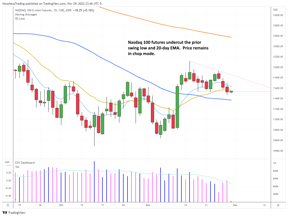 $nAS 100 futures daily