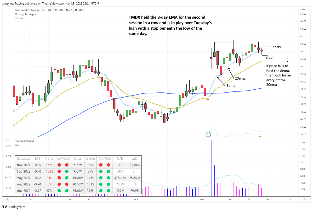 $TMD 