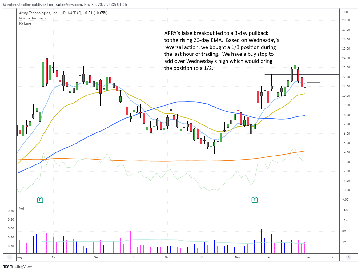 $arry DAILY 
