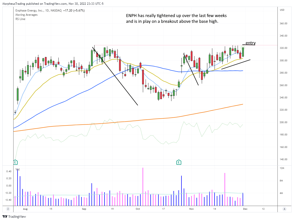 $ENPH daily