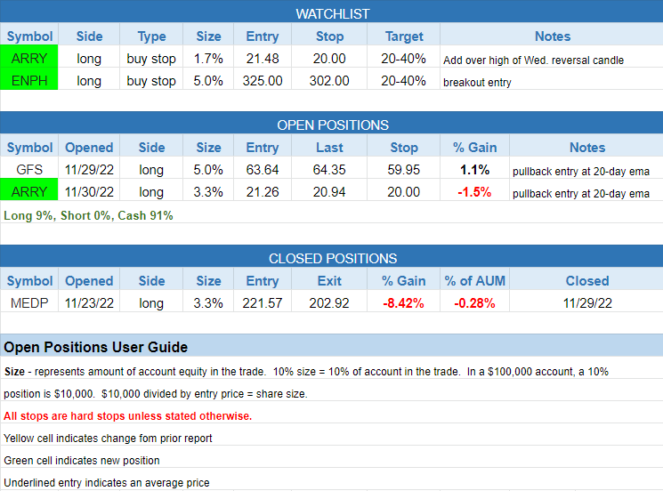$todays watchlist