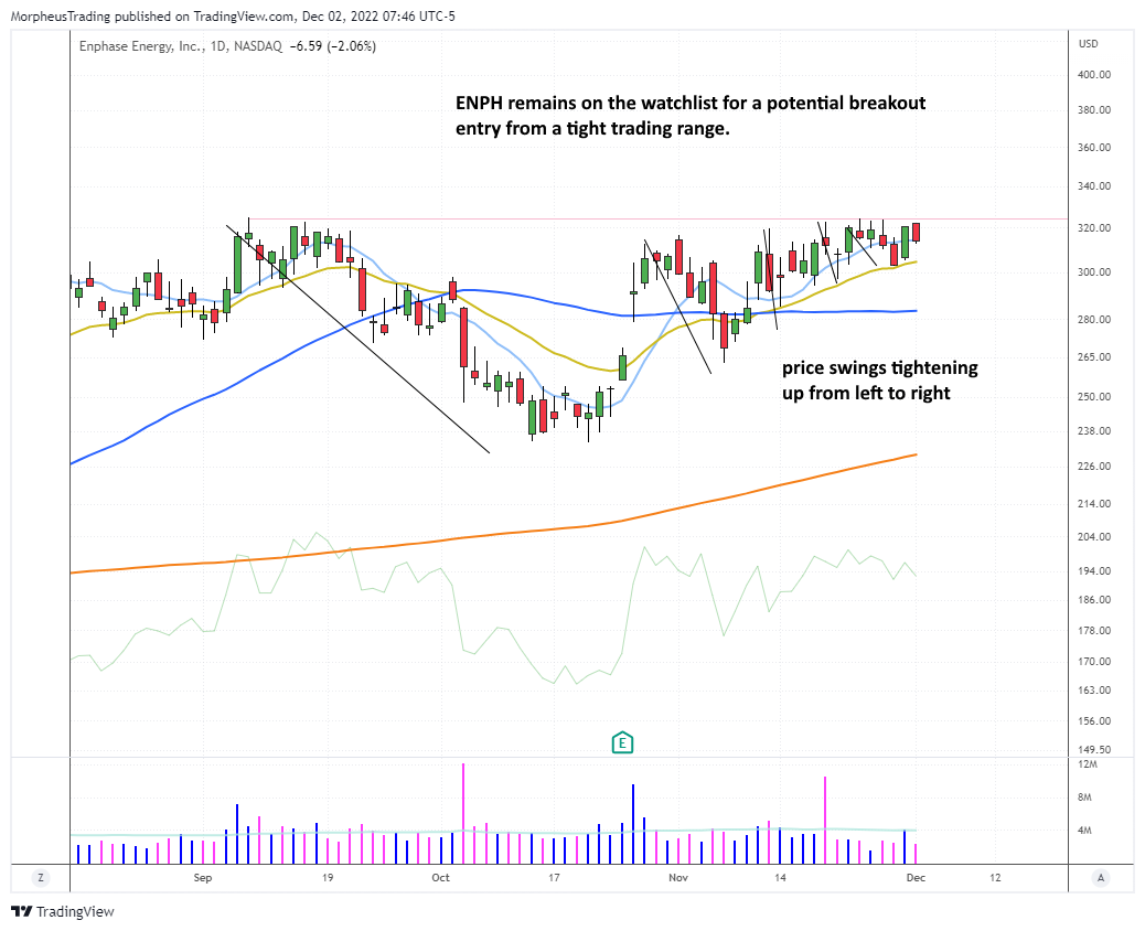 $ENPH daily