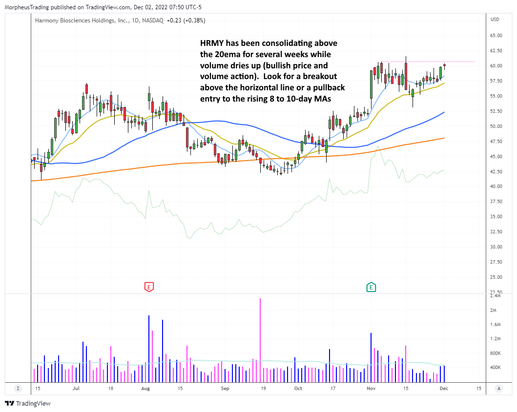 $HRMY daily