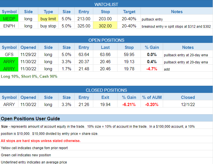 $todays watchlist