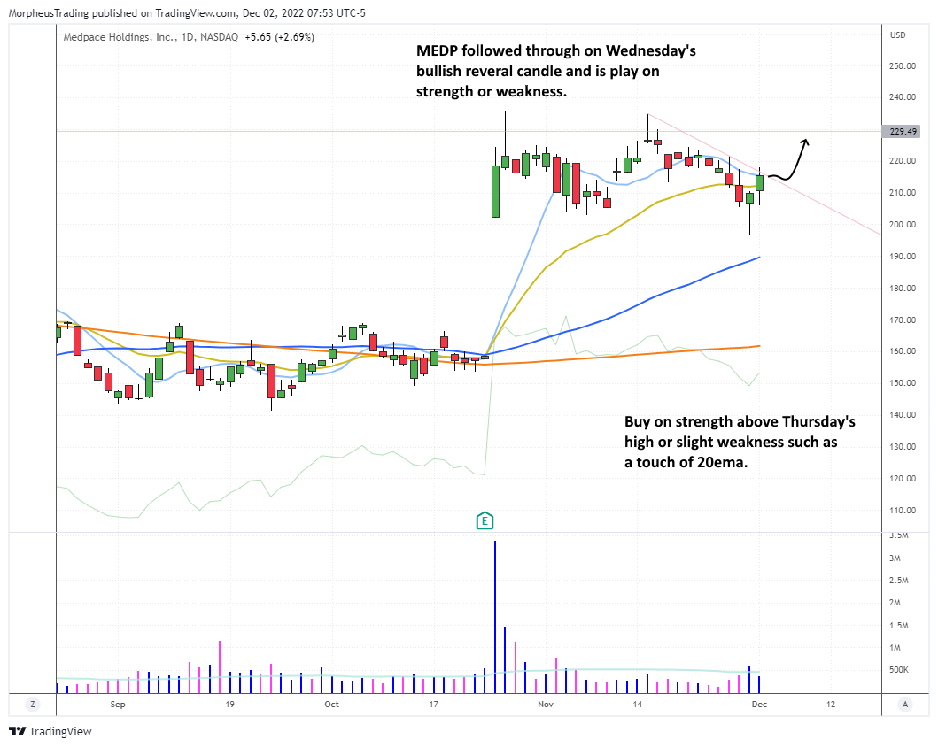 $MEDP DAILY 