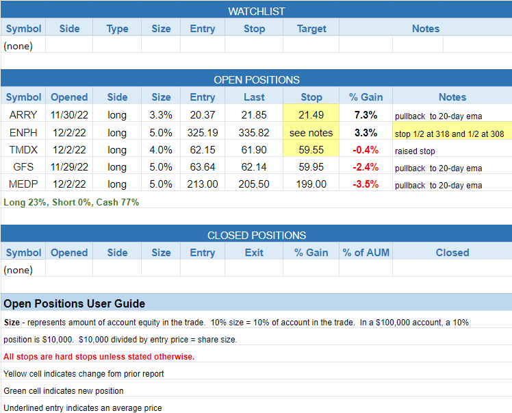$todays watchlist