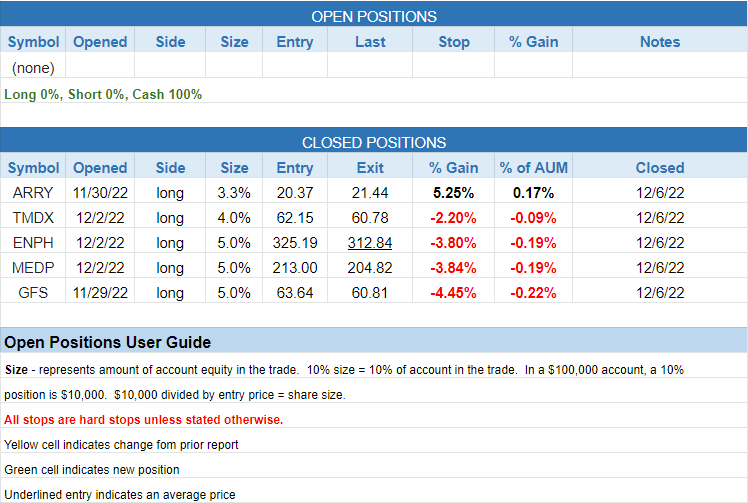 $todays watchlist