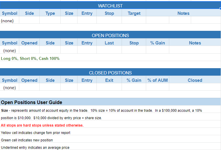 $todays watchlist
