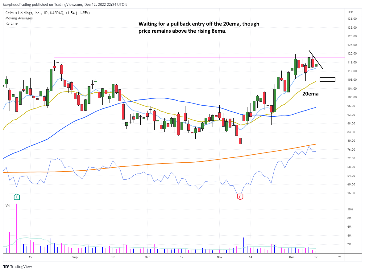 $CELH  daily