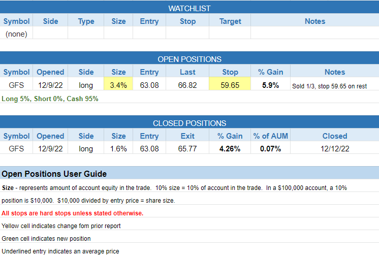 $todays watchlist