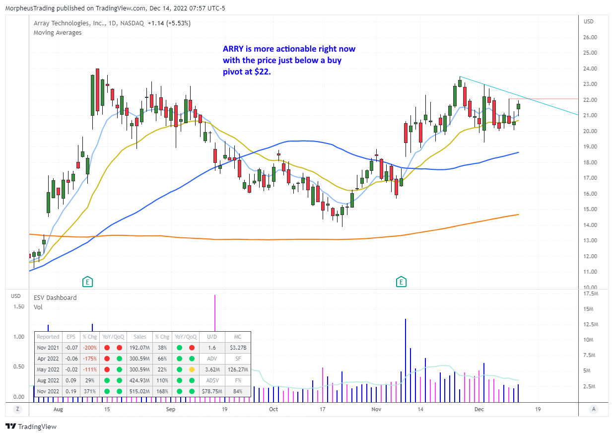 $ARRY daily
