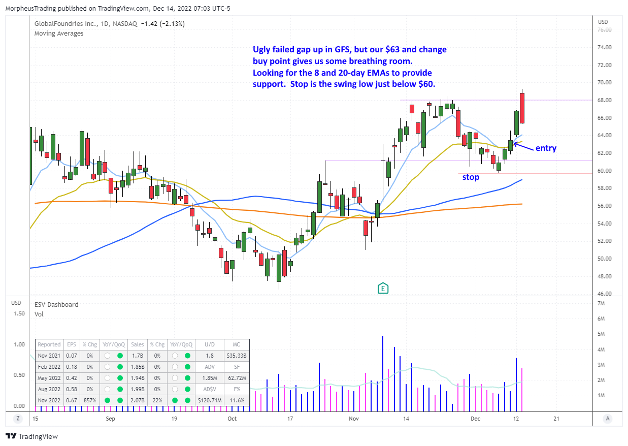 $CELH  daily