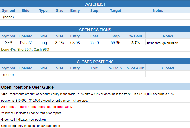 $todays watchlist