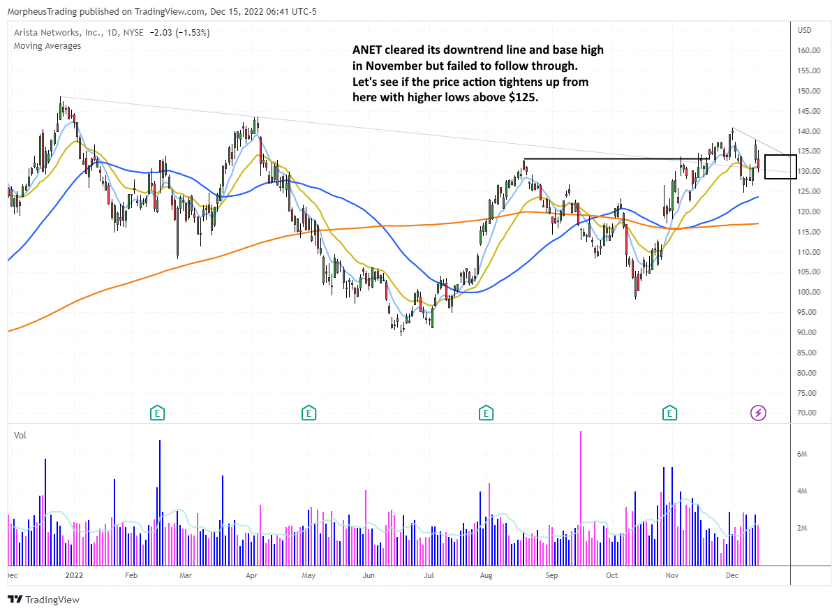 $anet daily