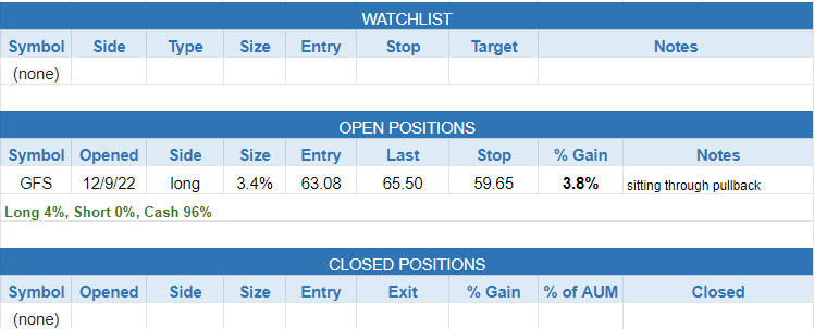 $todays watchlist