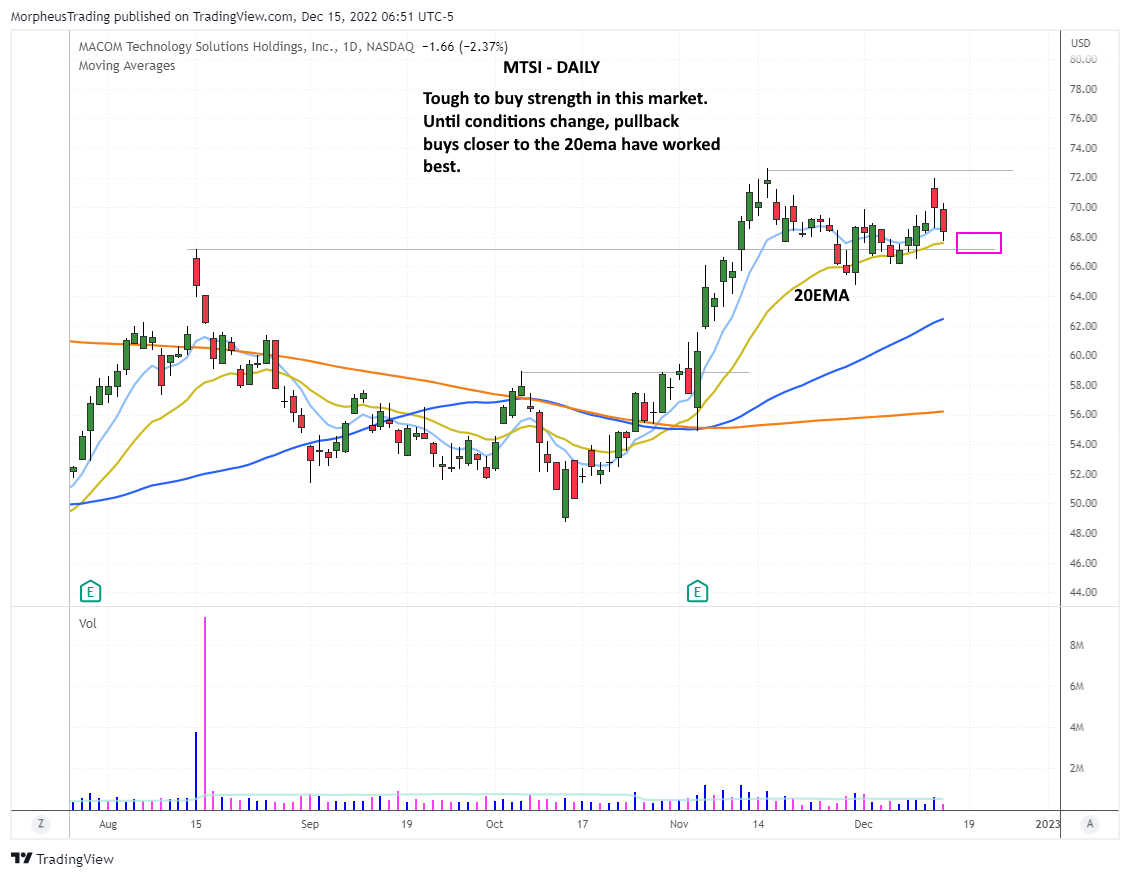 $MTSI daily