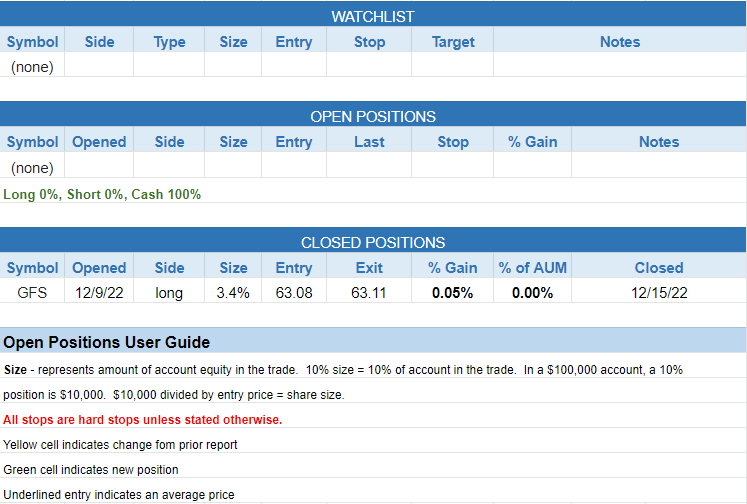 $todays watchlist