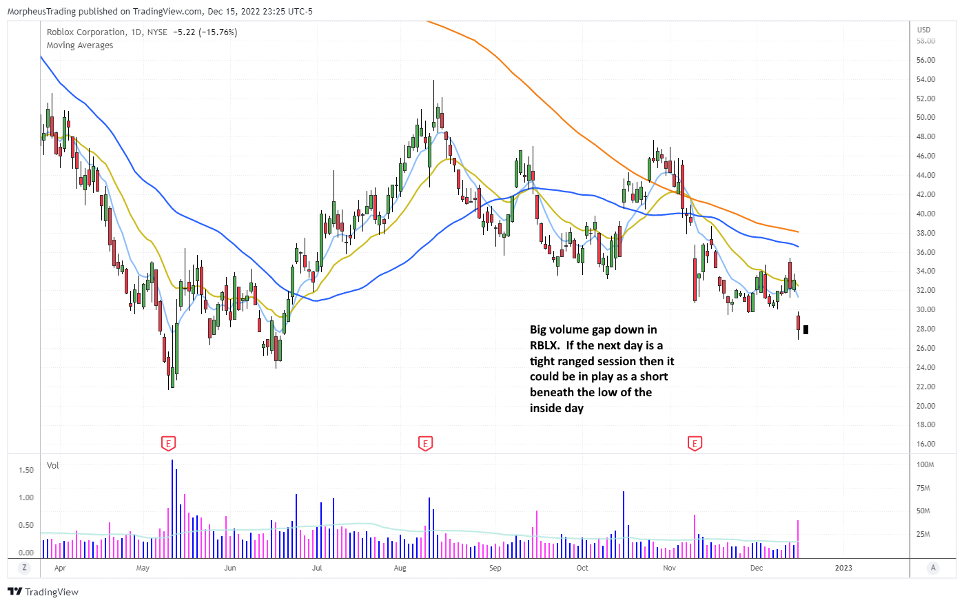 $mos daily