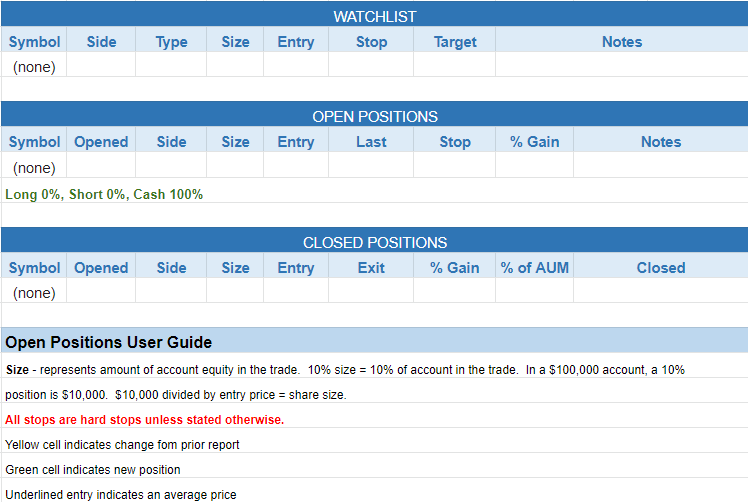 $todays watchlist