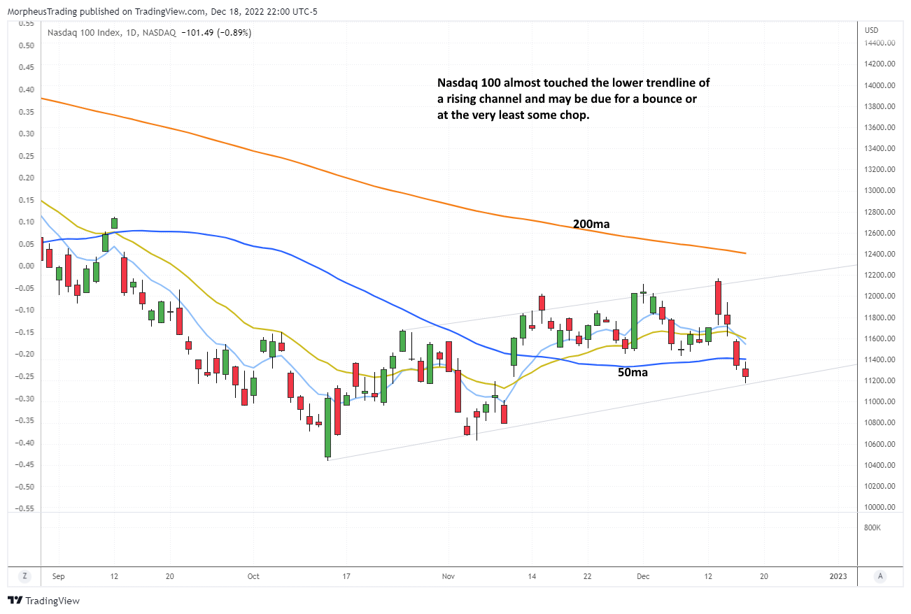 $QQQ daily