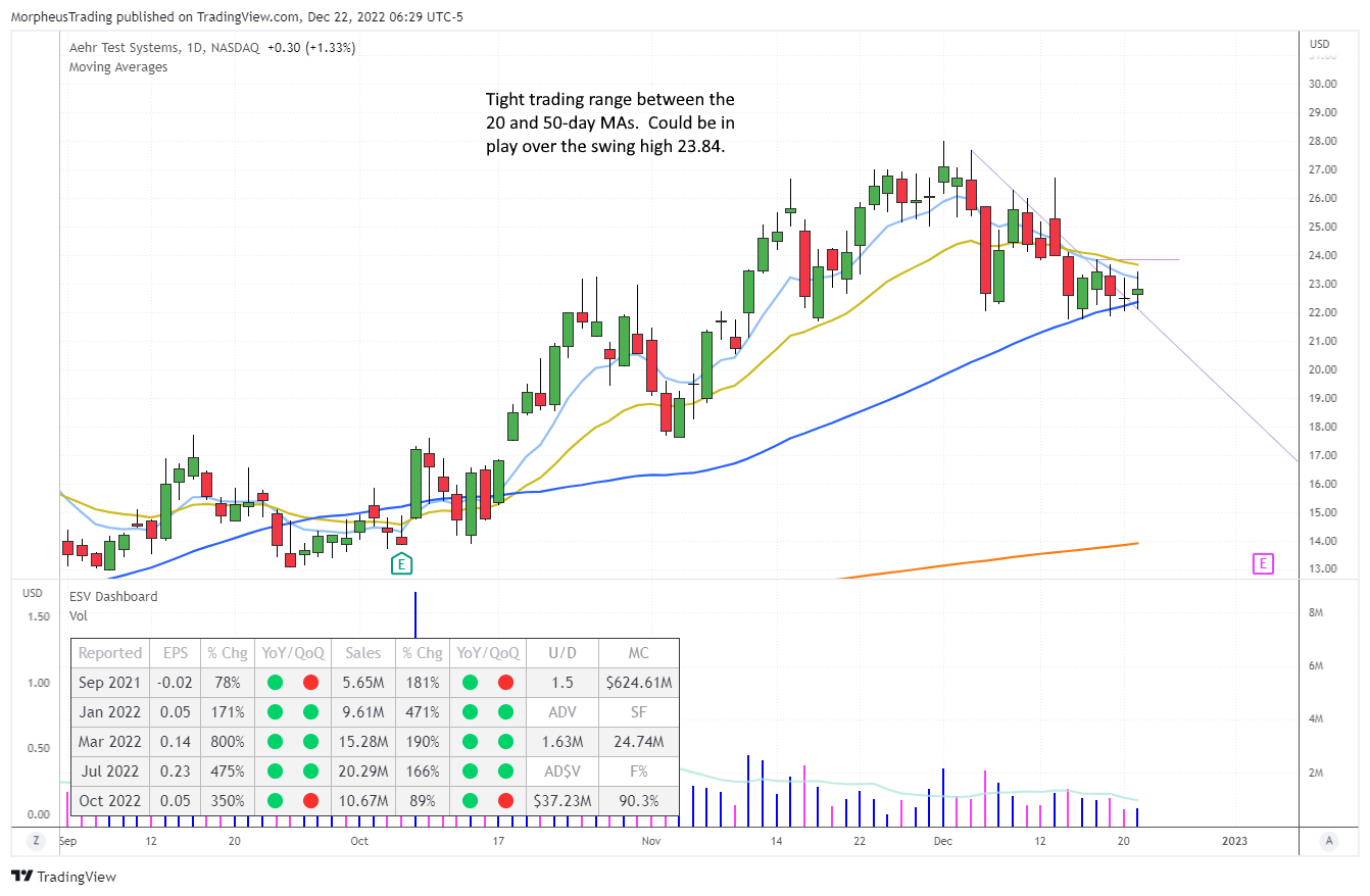 $AEHR daily