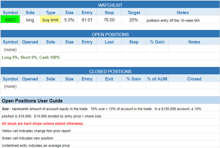 $todays watchlist
