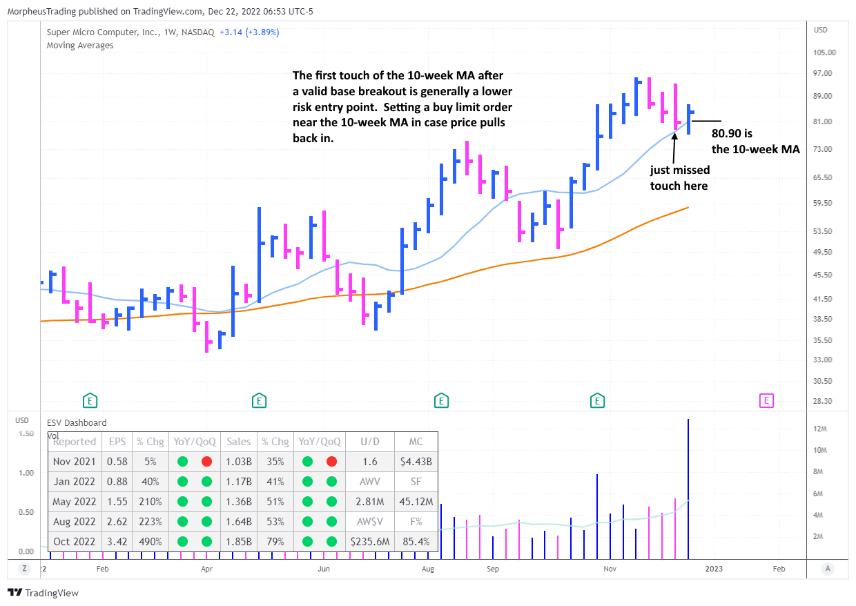 $smci WEEKLY