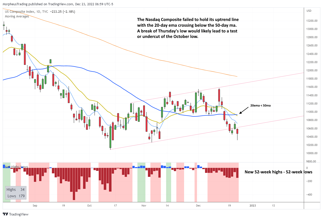 $S&P 500