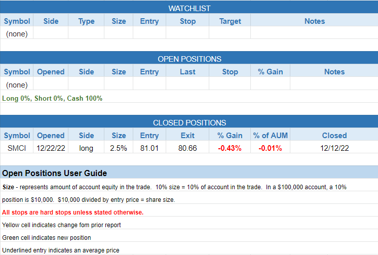 $todays watchlist