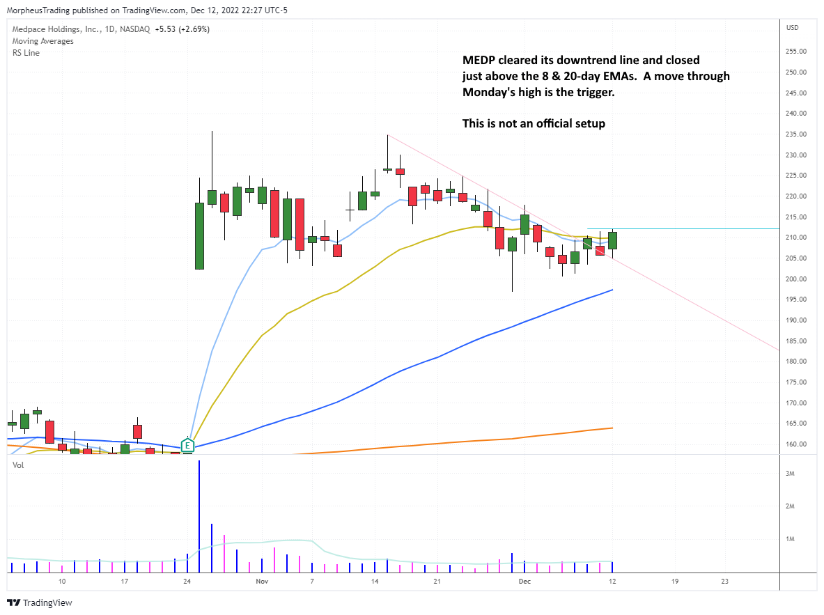 $MEDP daily