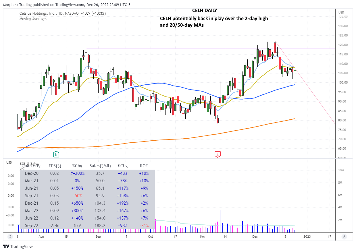 $CELH daily