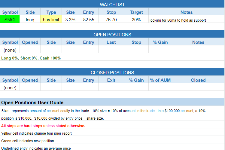 $todays watchlist