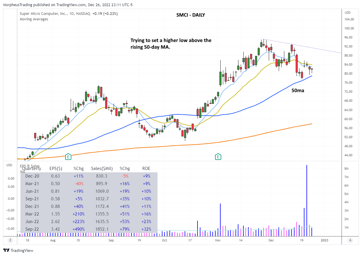 $SMCI daily