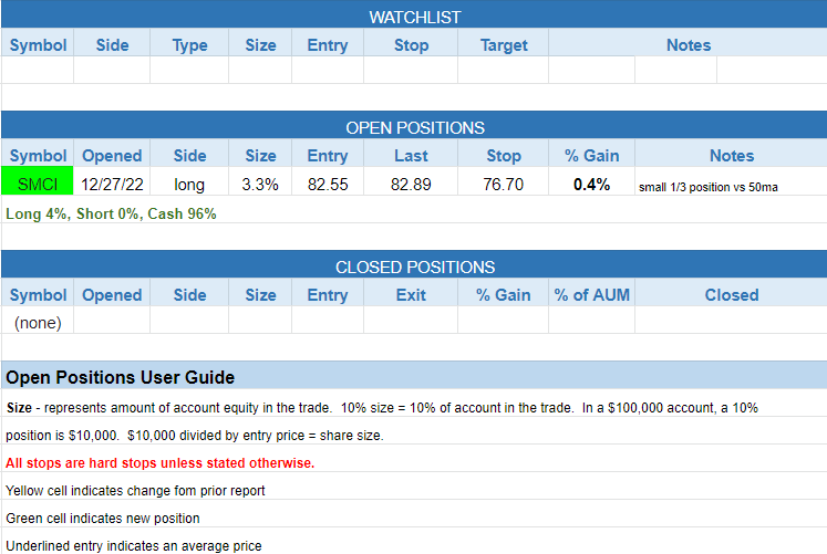 $todays watchlist