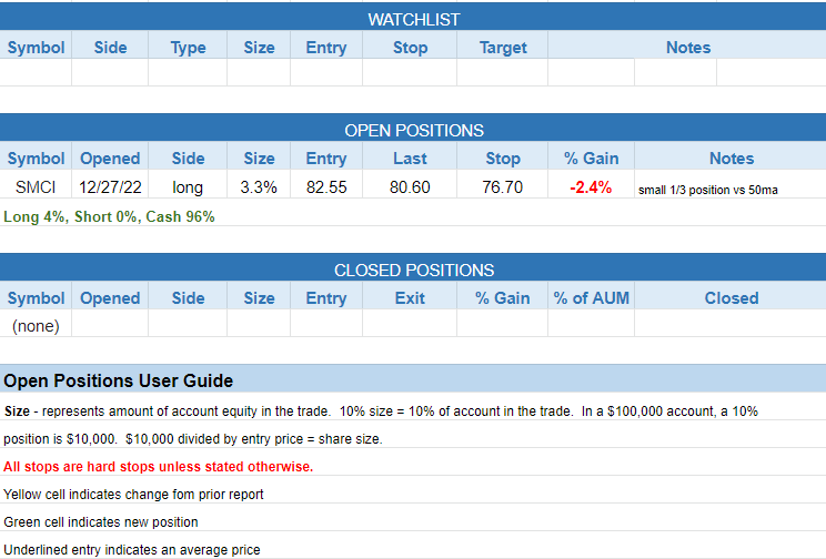 $todays watchlist
