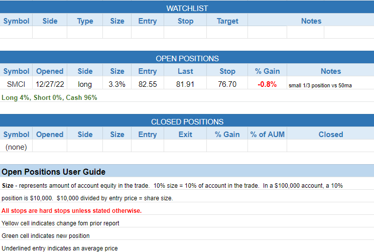 $todays watchlist